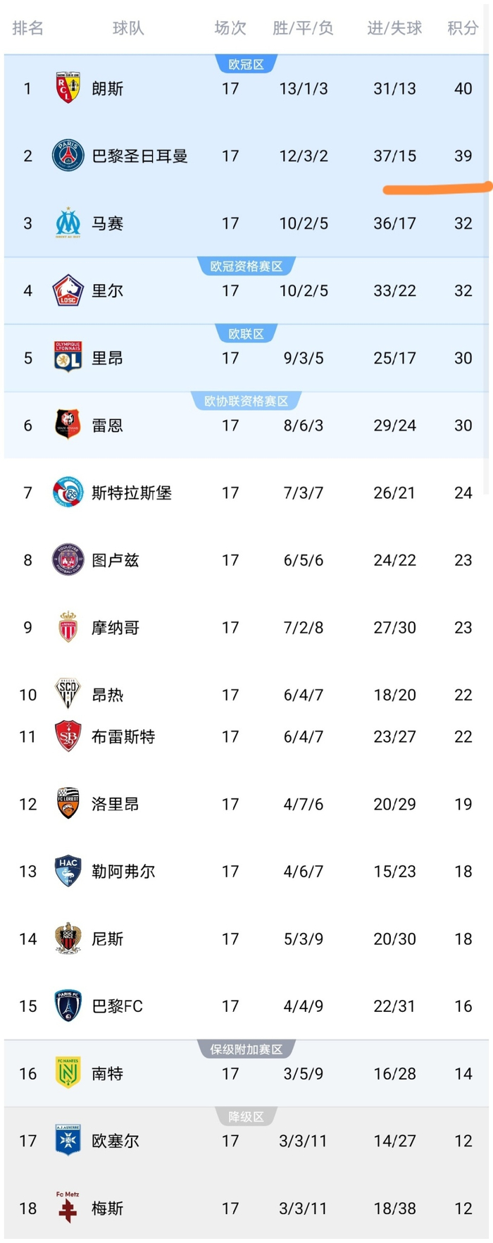 开云体育官网-包含清晨中超传出新动向，巴黎圣日耳曼队长鼓劲，管理层表态：目标明确，球探报告显示潜力的词条